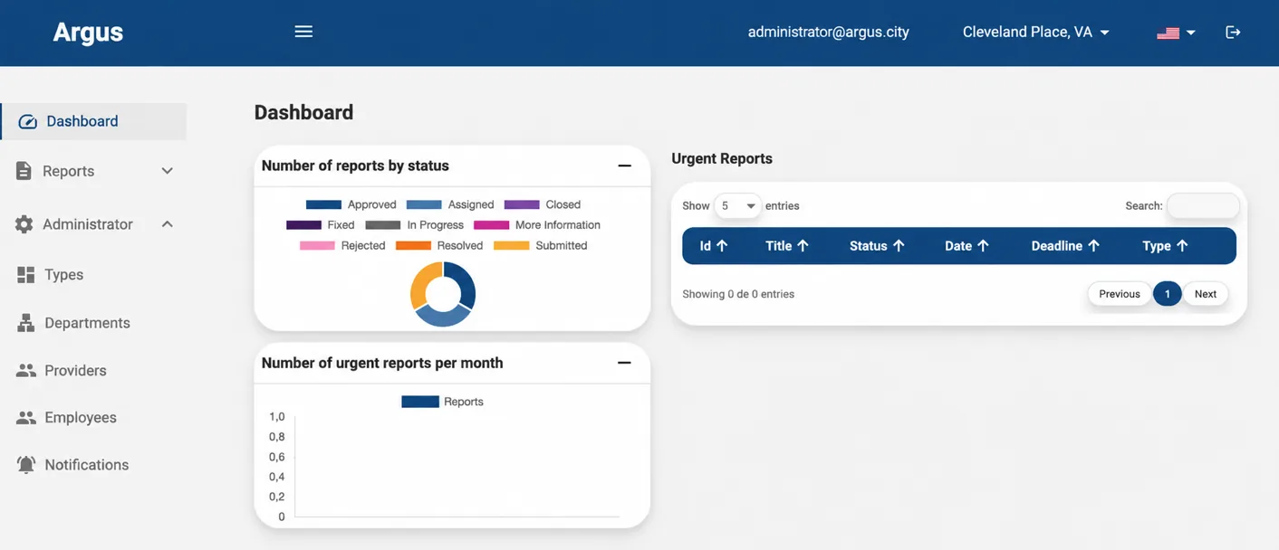 Panel web de ARGUS: los reportes por estado en un gráfico de anillo, los urgentes por mes y la lista de reportes urgentes.